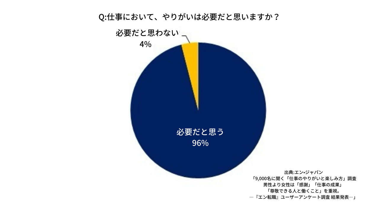 アンケート結果