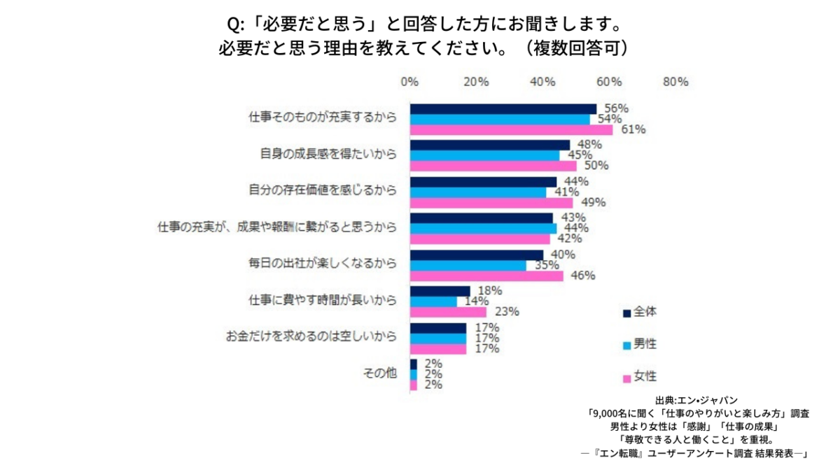 アンケート結果2