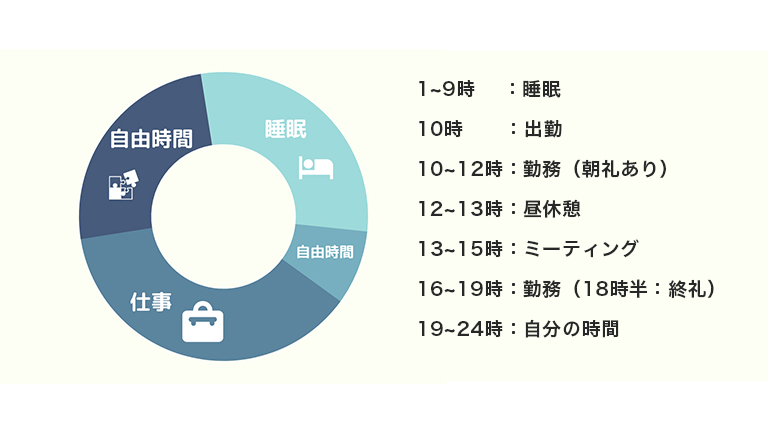 インターン生の1日のタイムスケジュール~大学なし