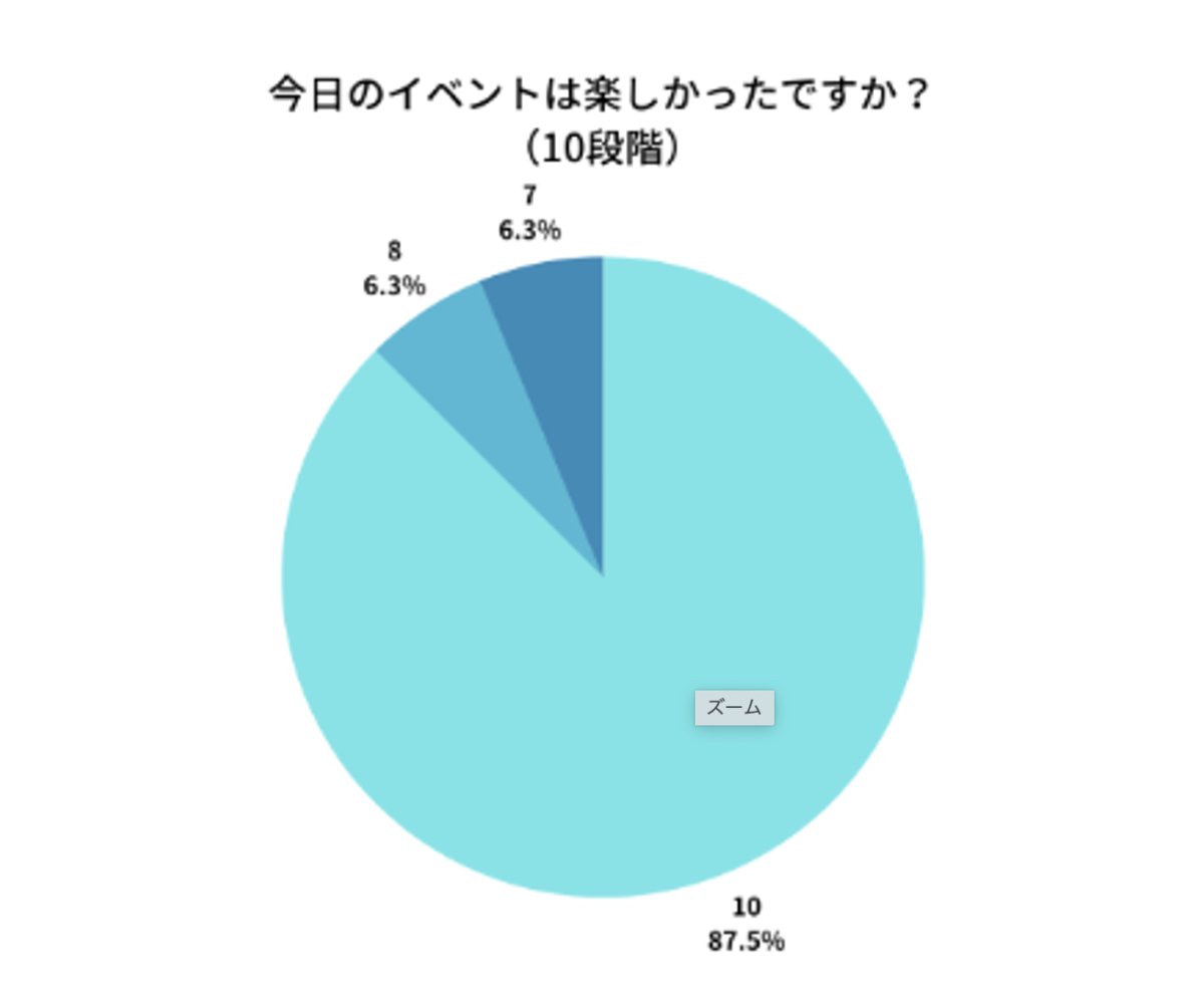 根羽村アンケート結果