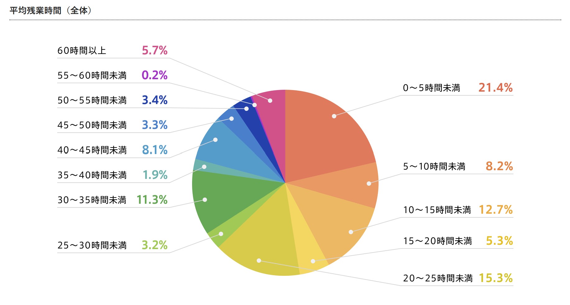 20-hours-of-overtime-per-month-1