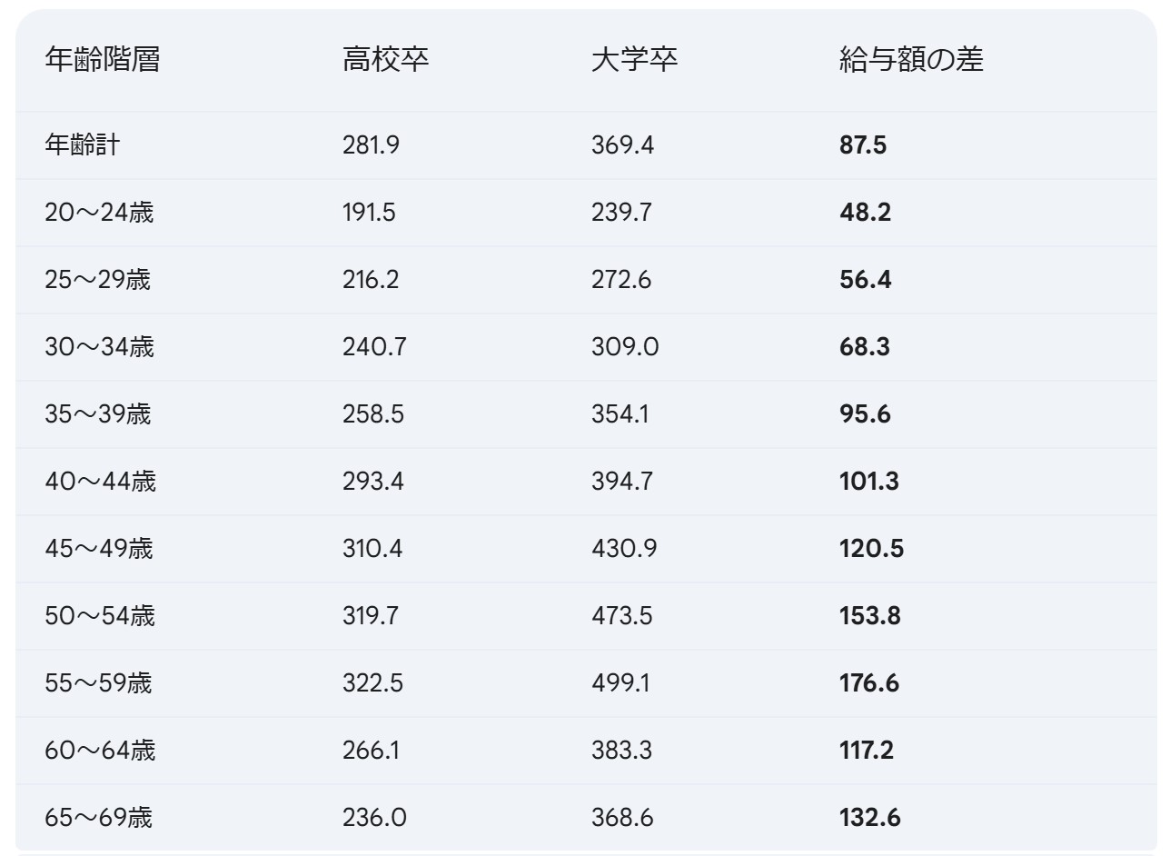 College-graduate-High-school-graduate-1