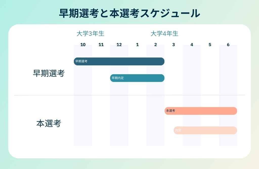 Pastel Gradient Project Timeline Gantt Chart - 1