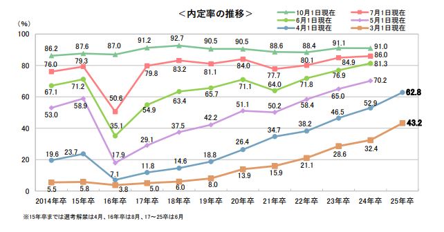 Easy-to-get-early -selection-2