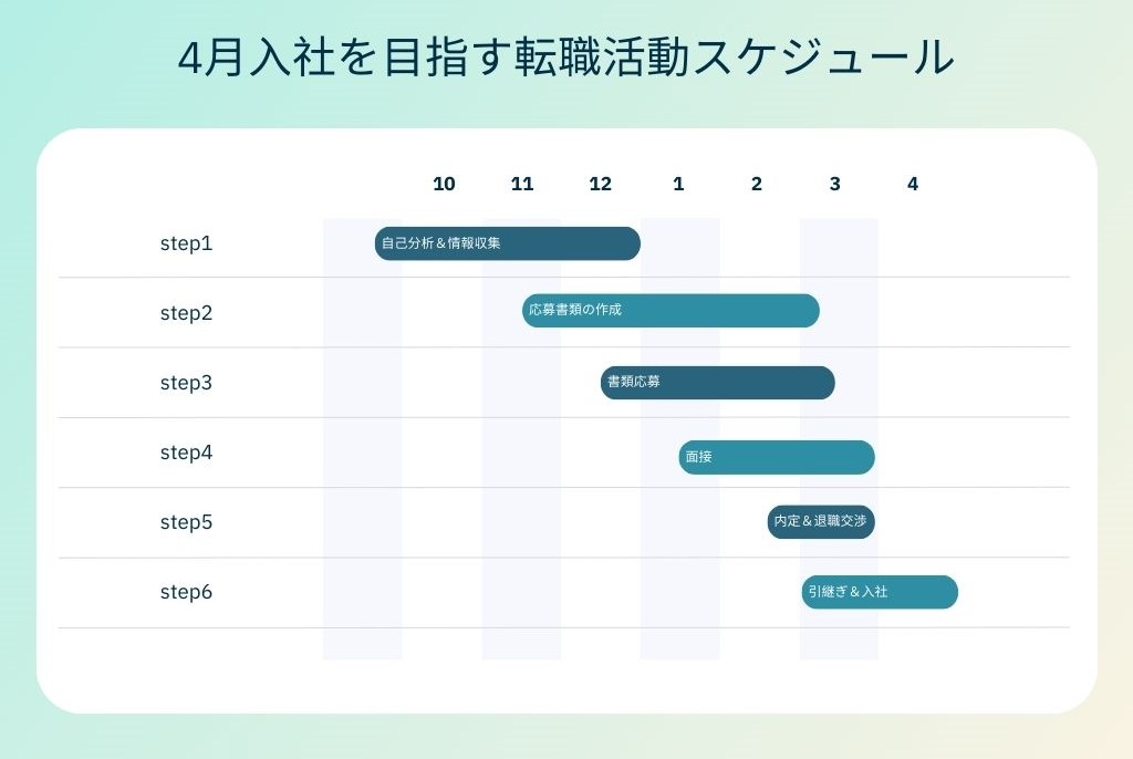 Pastel Gradient Project Timeline Gantt Chart - 1