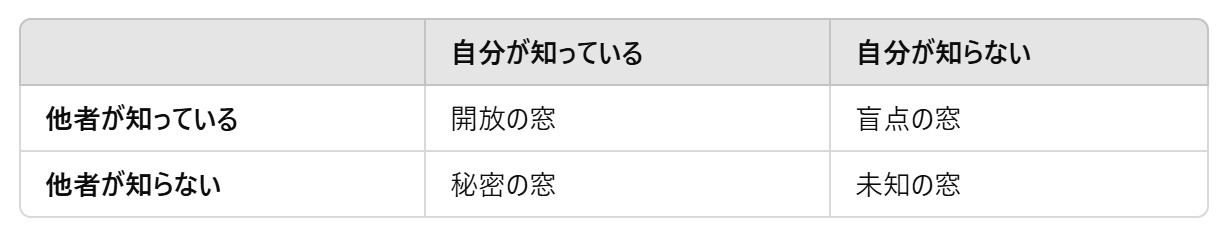 Other-personal-analysis-questions-1