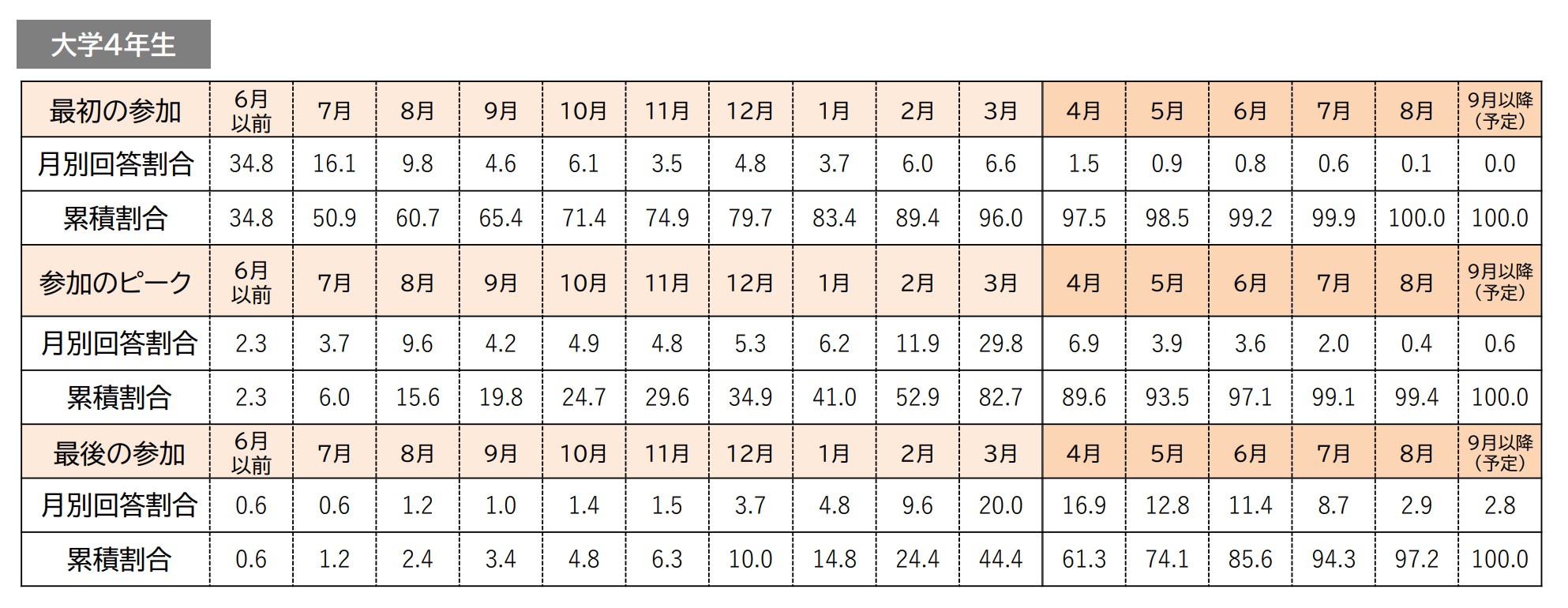 When-third-university-students-start-job-hunting-1