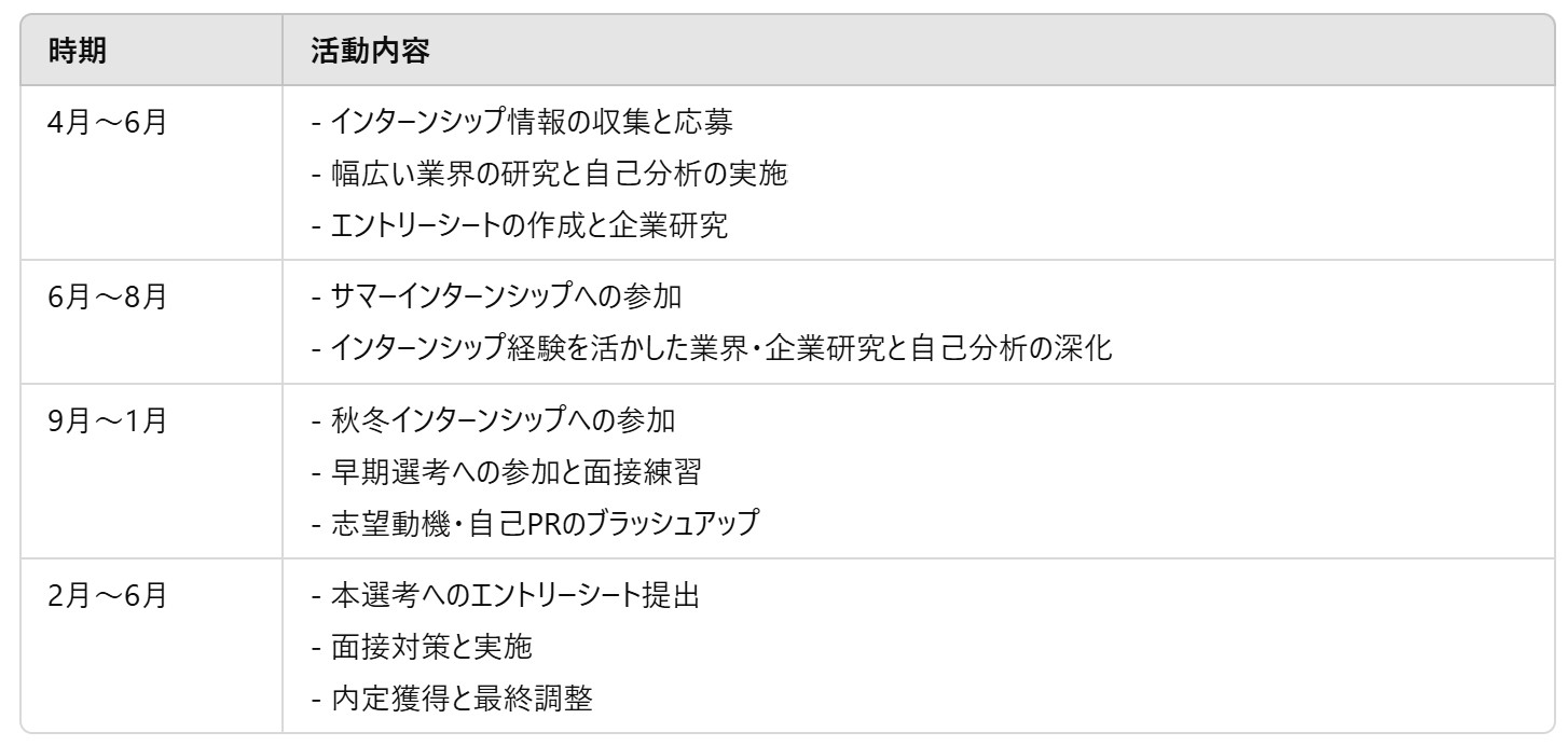 When-third-university-students-start-job-hunting-3