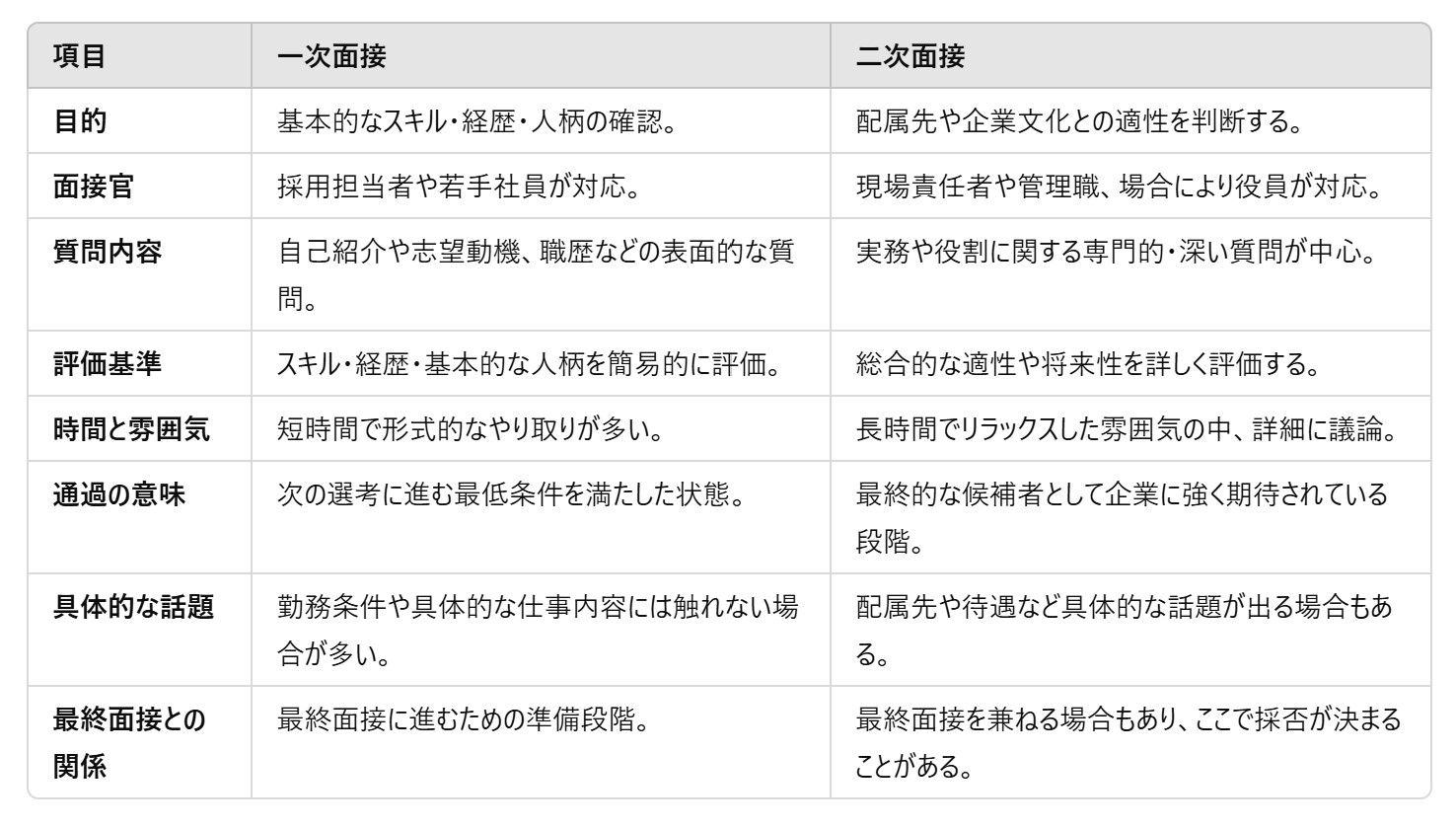 Second-interview-almost-successful-1