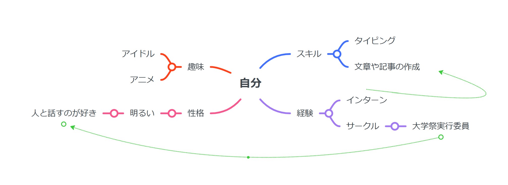 Self-Analysis-Mind-Map-3