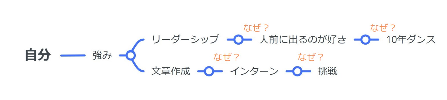 Self-Analysis-Mind-Map-5