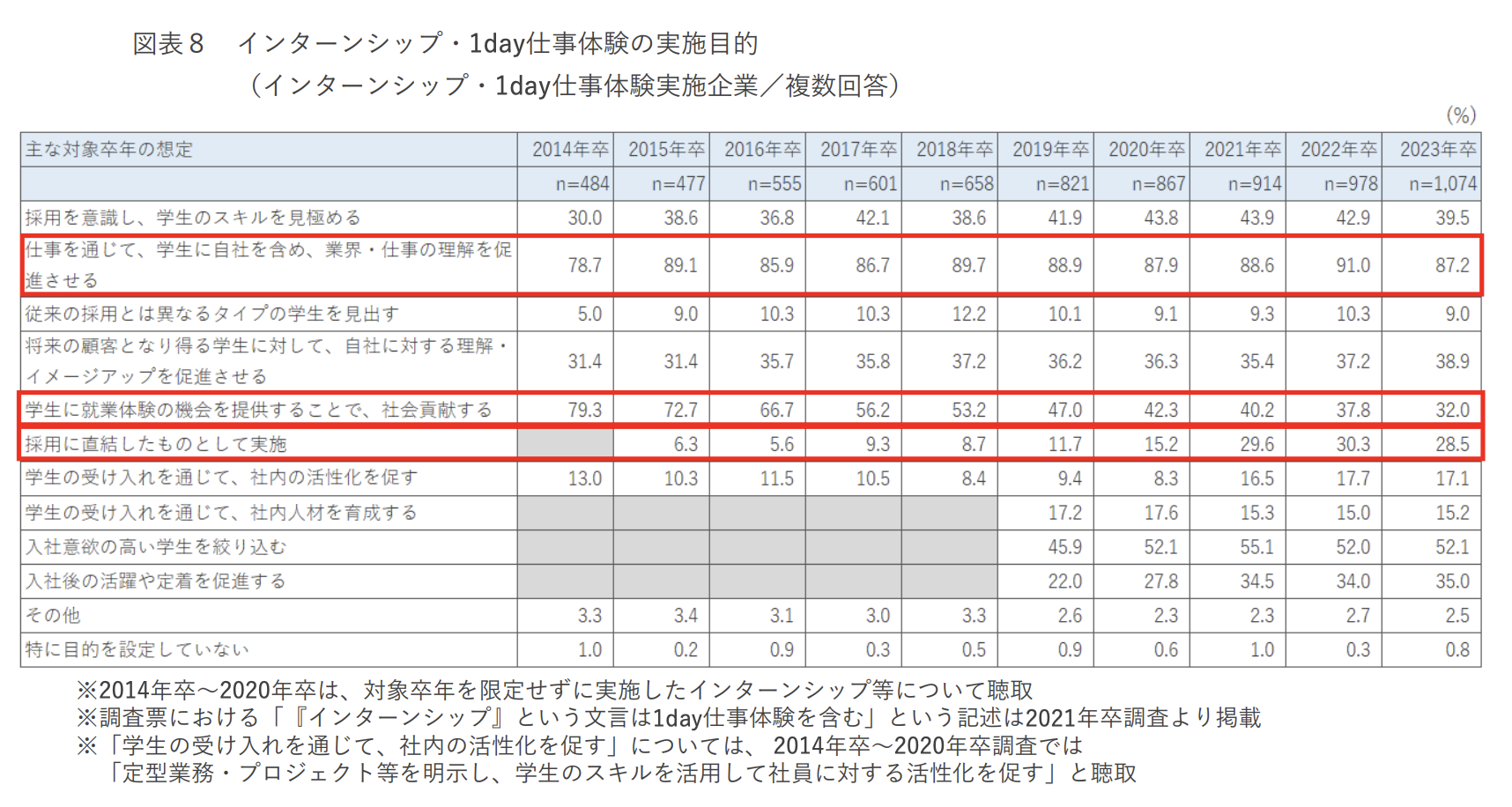 Its-ok-if-you-fail-all-your-summer-internships-Job-hunting-strategies-to-turn-things-around-2.