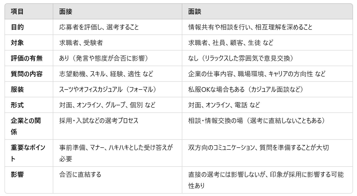 The-difference-between-an-interview-and-a-meeting-1