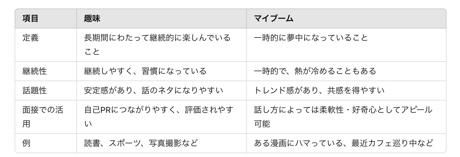 With-sample-answers-What-if-you-were-asked-about-your-hobbies-in-an-interview-A-smart-way-to-promote-yourself-.10
