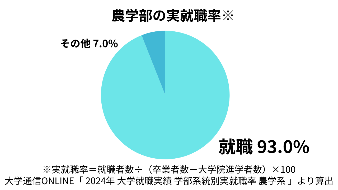Career-Options-for-Agricultural-Majors-1