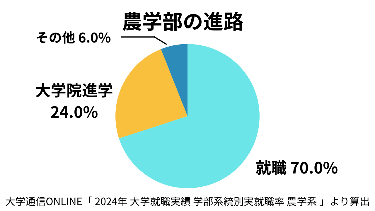 Career Options for Agricultural Majors-1